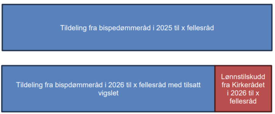 Et bilde som inneholder tekst, skjermbilde, Font, Elektrisk blå
KI-generert innhold kan være feil.