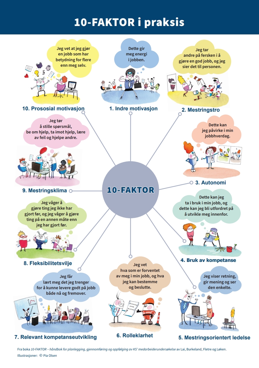 En plakat som forklarer 10-faktor med eksempler