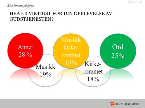 grule, røde grønne gudstjeneste.png