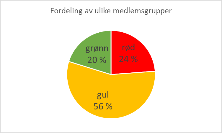 rød,gul, grønn.png