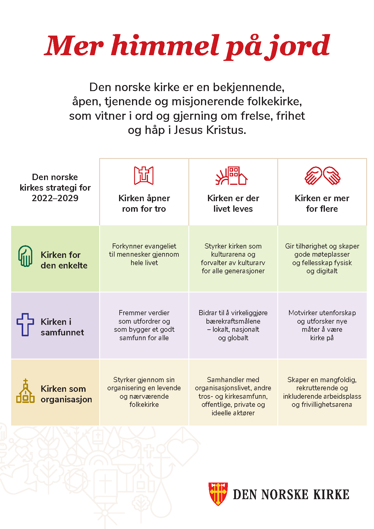 Strategi for Den norske kirke