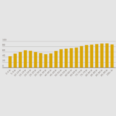 Menighetenes årsstatistikk